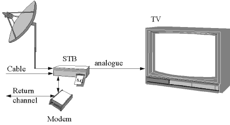 how analogue television service works 