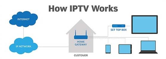 how iptv streaming works